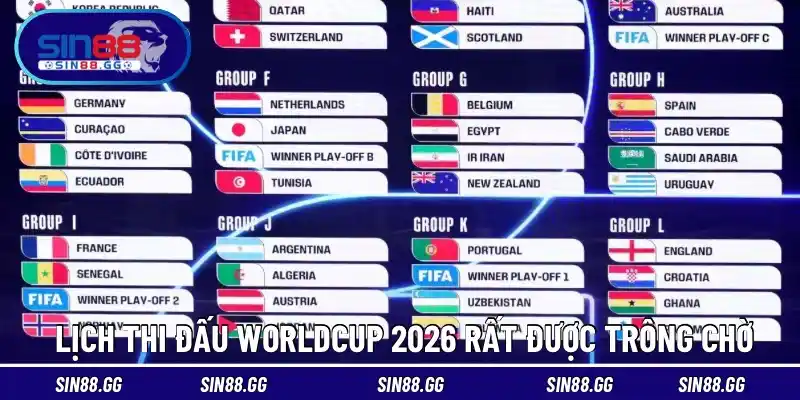 Lịch Thi Đấu Worldcup 2026 Cập Nhật Mới Nhất Cho Khán Giả