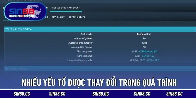 Biến Động LPL Và Những Ảnh Hưởng Lớn Đến Bản Đồ Esports